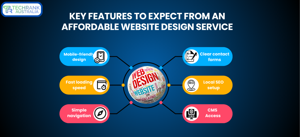 Affordable Website Design Service in Melbourne for Business