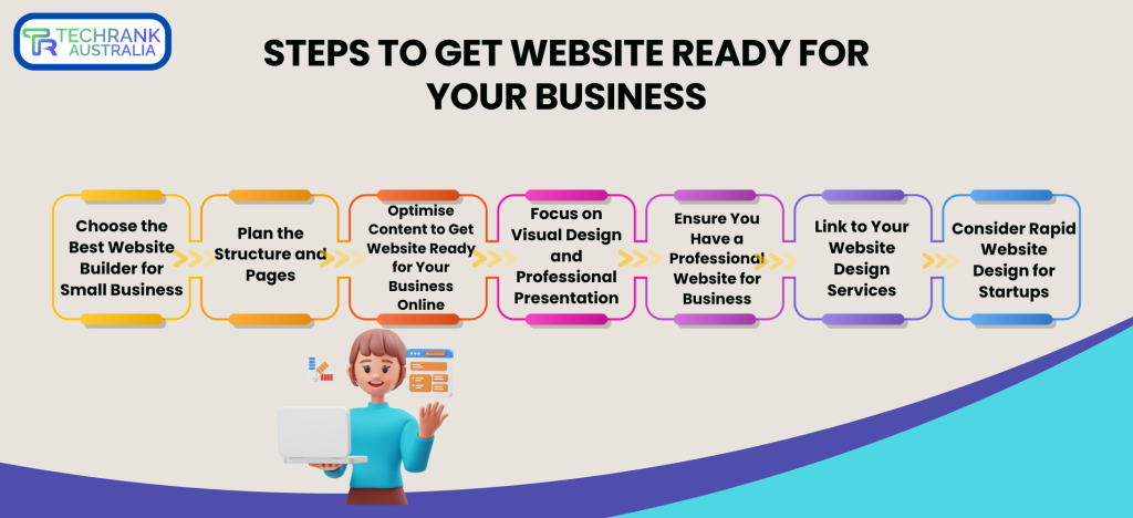 get website ready for your business