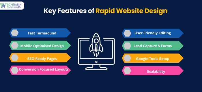 best rapid website design for startups in brisbane