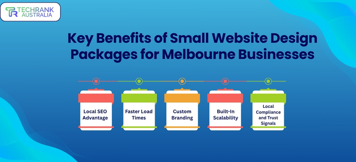 best small website design packages in melbourne