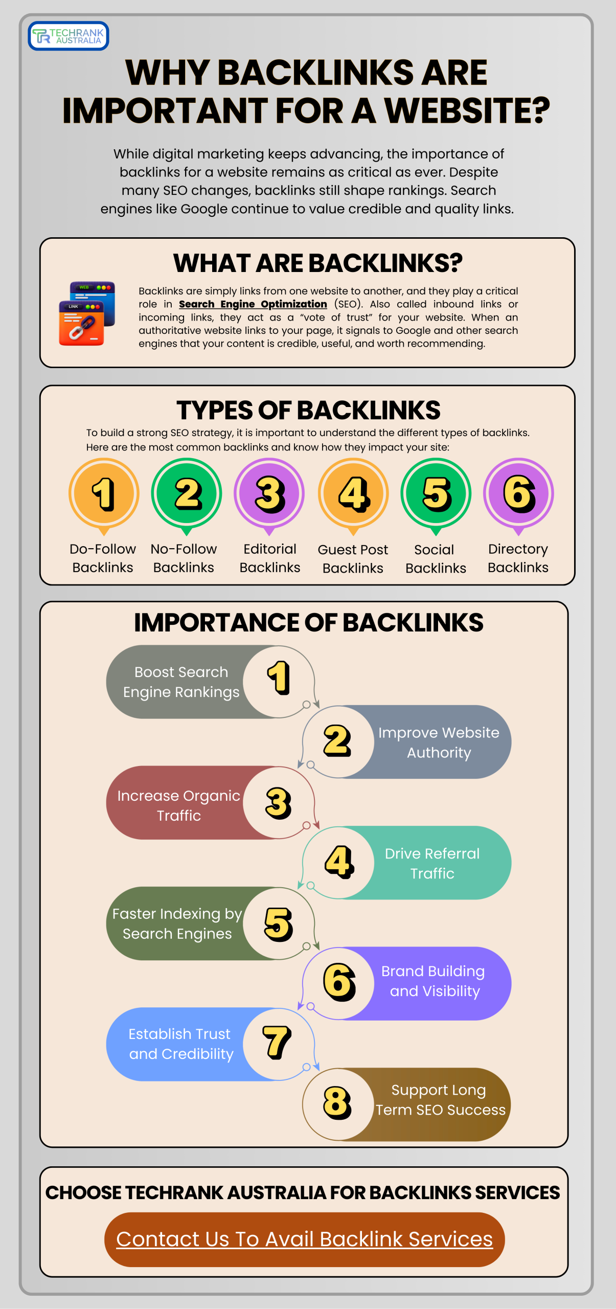 Importance of backlinks