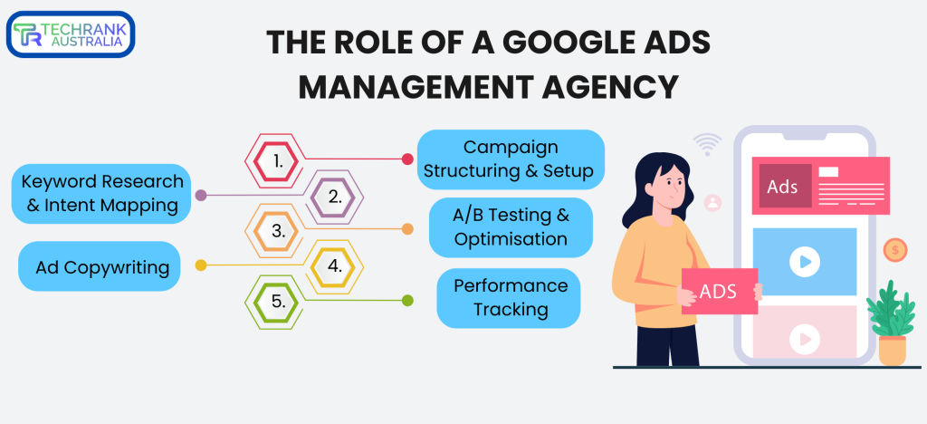 Google Ads management services in Australia