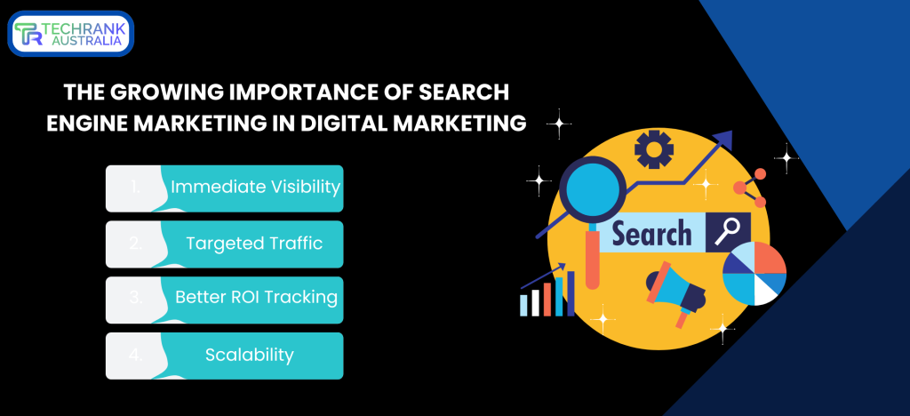 Importance Of Search Engine Marketing In Digital Marketing