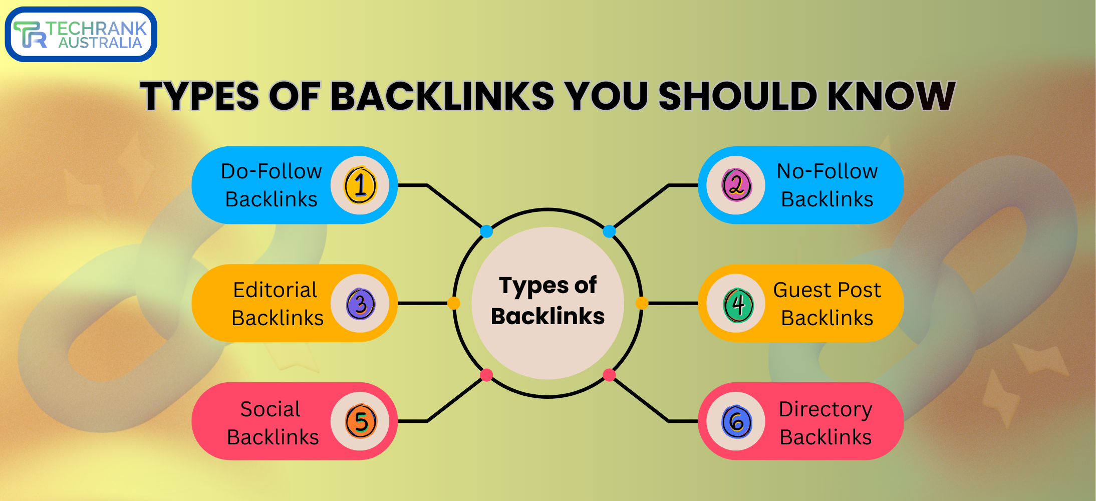 Types of Backlinks