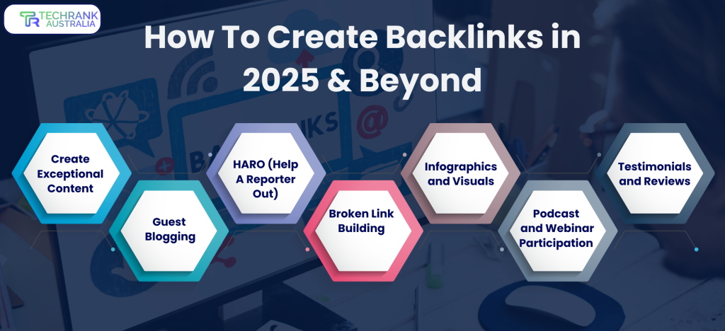 how to create backlinks