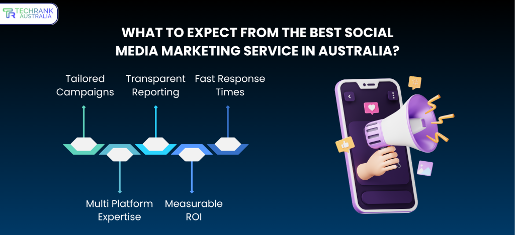 social media services