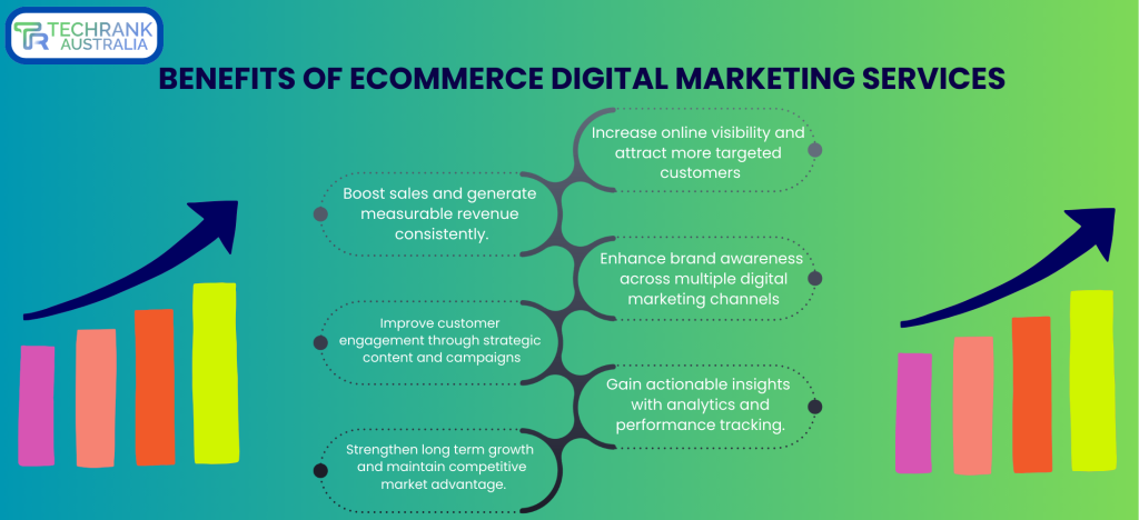 ECOMMERCE-DIGITAL-MARKETING-SERVICES