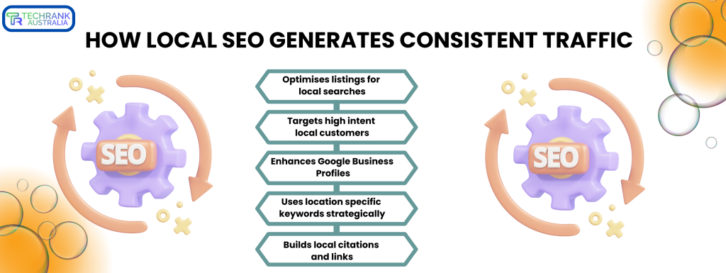 local SEO services for small businesses 