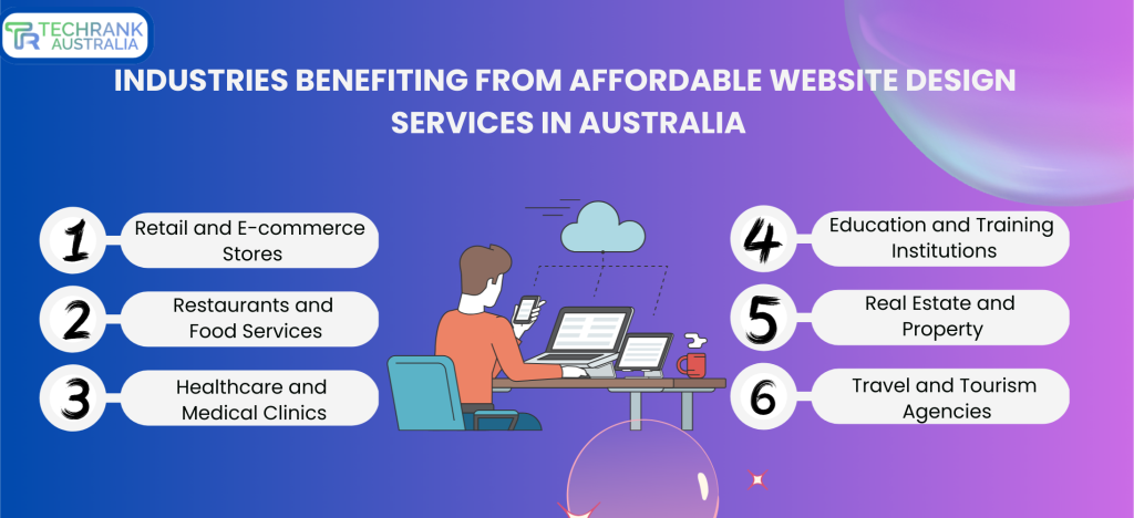 Affordable Website Design Services in Australia