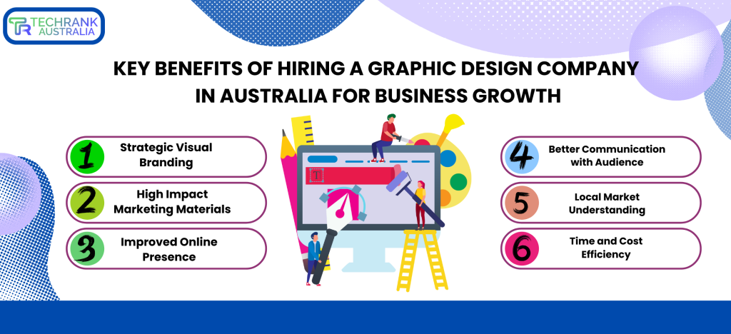 Graphic Design Company In Australia