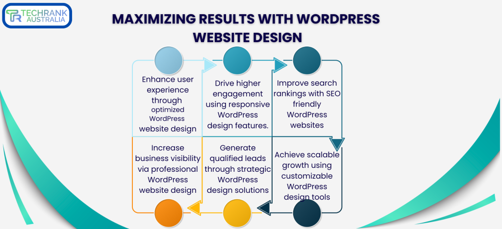 wordpress website design company