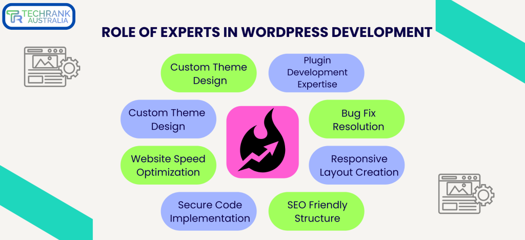 wordpress website design company