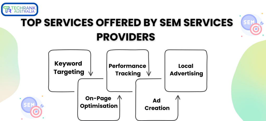 Search Engine Marketing Services in Australia