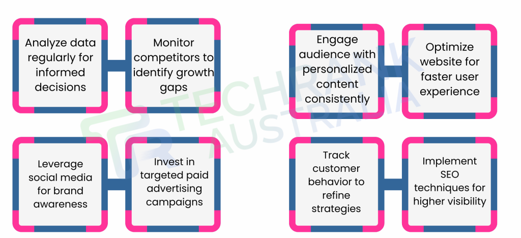 Google Ads help generate quality leads in Australia