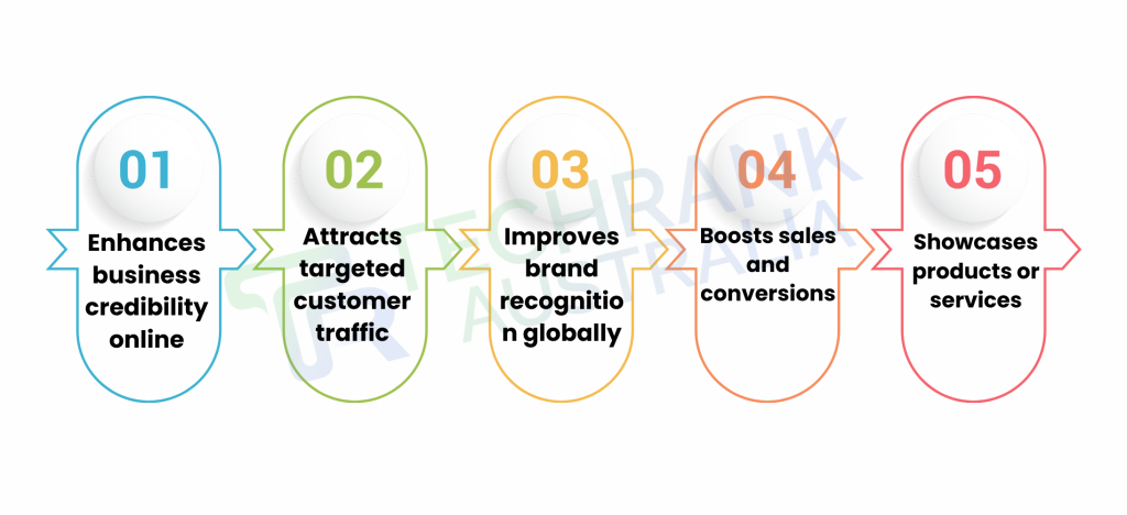 get website ready for your business