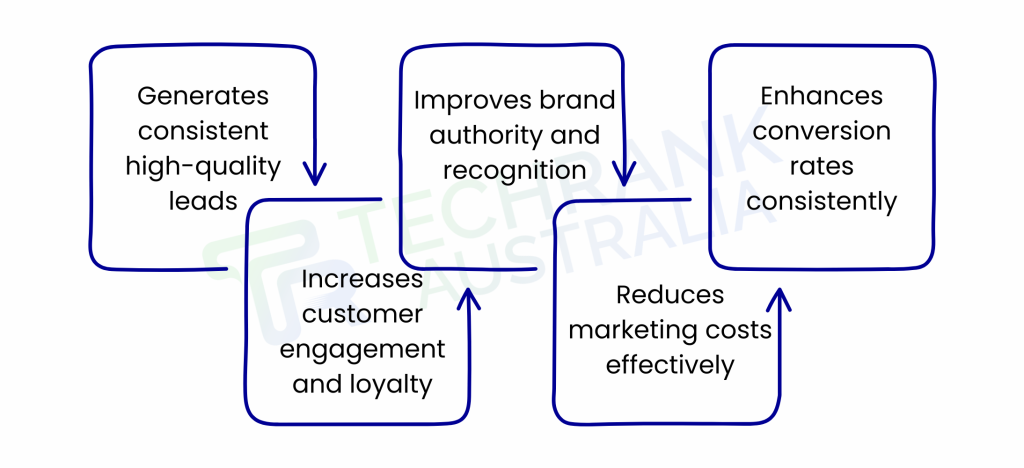 Best-Email-Marketing-Strategy