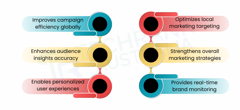 How will AI influence social media marketing