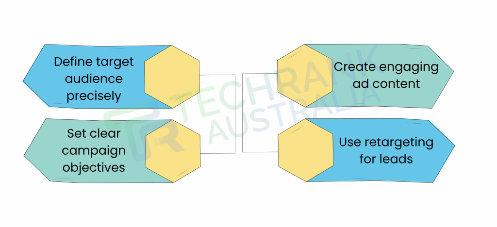 benefits of Facebook Ads for local lead generationbenefits of Facebook Ads for local lead generation