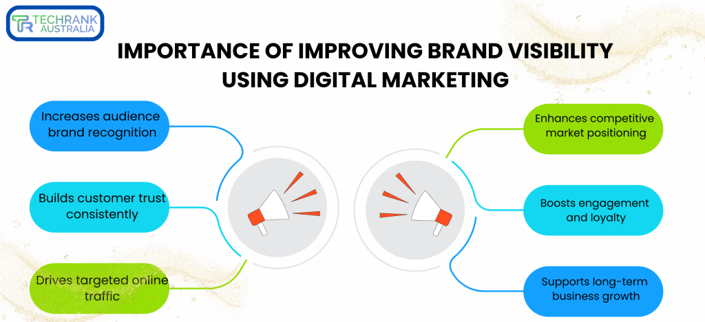 improve brand visibility using digital marketing 