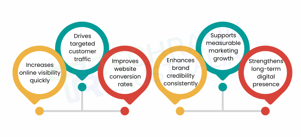 Conversion Optimization tricks for small businesses