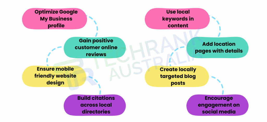 How does SEO help small businesses to grow?
