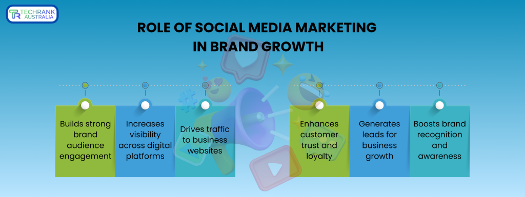 The Role Of Social Media Marketing In Brand Growth Explained