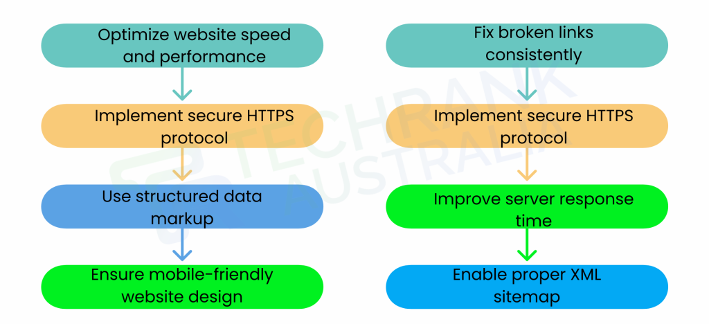 add SEO-friendly features to an e-commerce website 