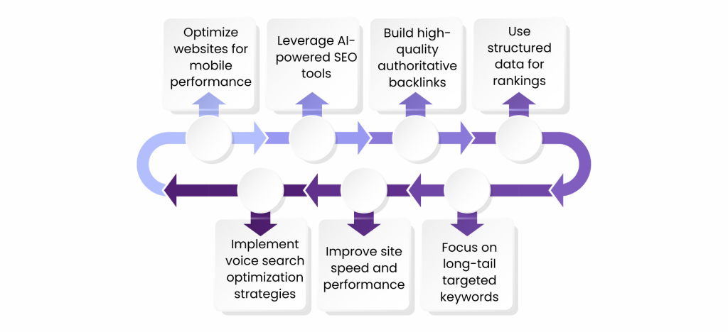 SEO help small businesses grow in Australia