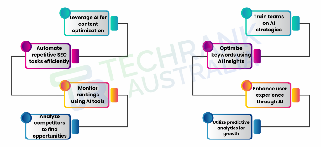 How is generative AI affecting search rankings
