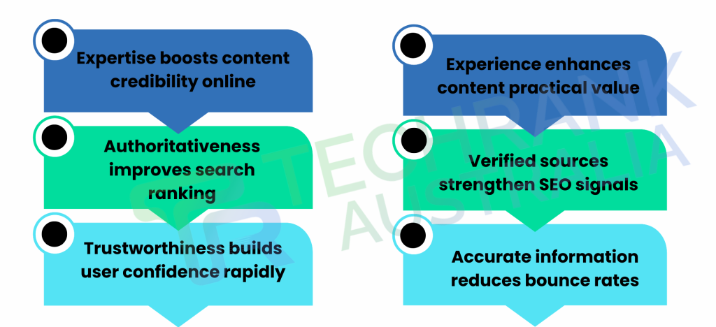 How to improve E-E-A-T for SEO?